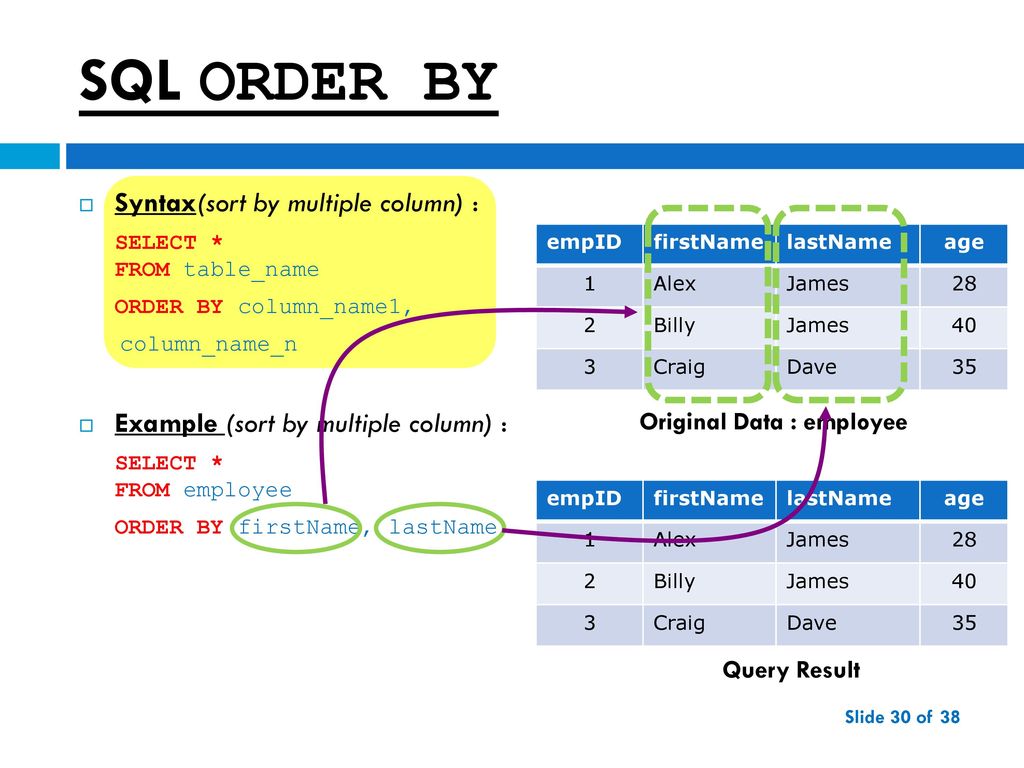 Order значение. Запрос на сортировку SQL access. Функции SQL order by. SQL оператор для сортировки. Сортировка MYSQL.