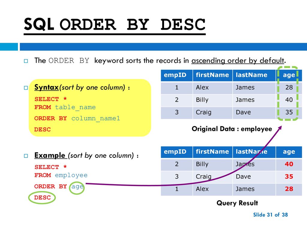 In order to access. Сортировка SQL. SQL команды order by. Select сортировка SQL. Обратная сортировка в SQL запросе.
