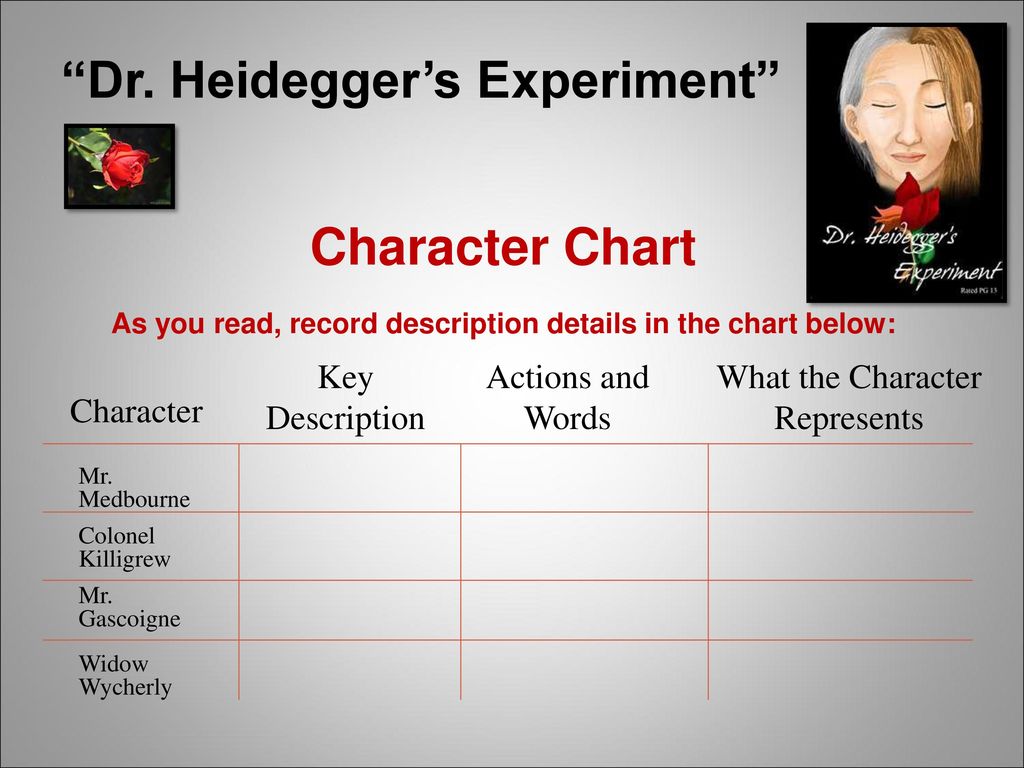 Dr Heidegger S Experiment Character Chart Answers