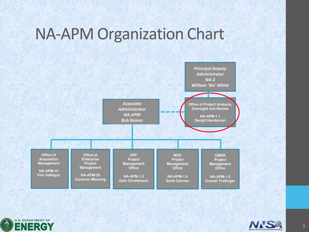 Doe Nnsa Organization Chart