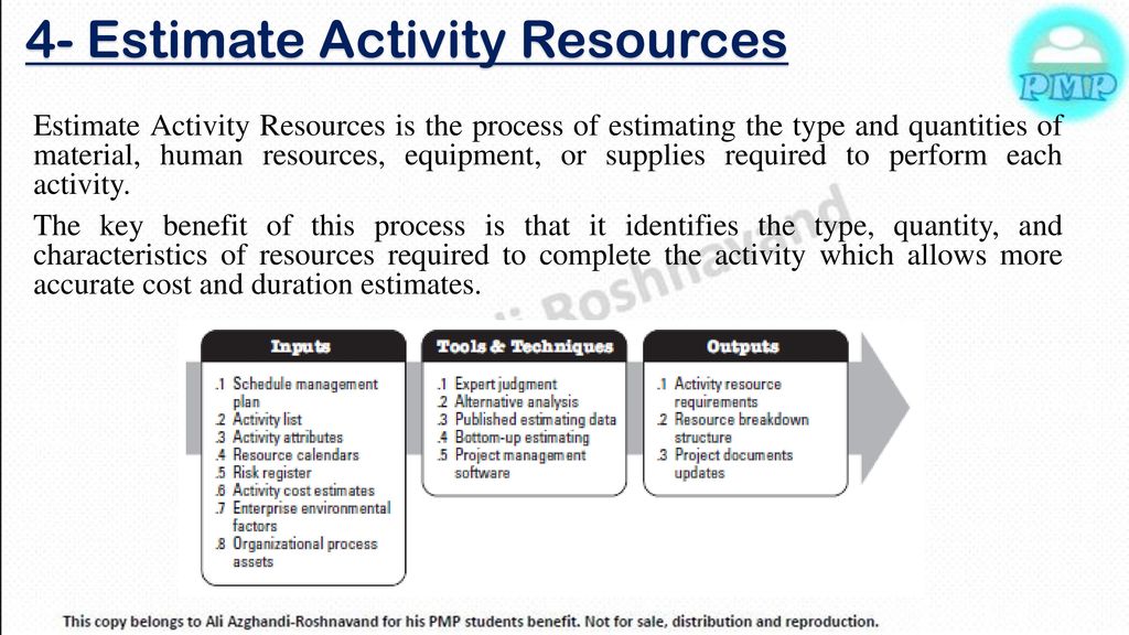 4- Estimate Activity Resources