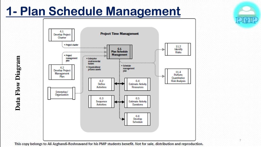 1- Plan Schedule Management