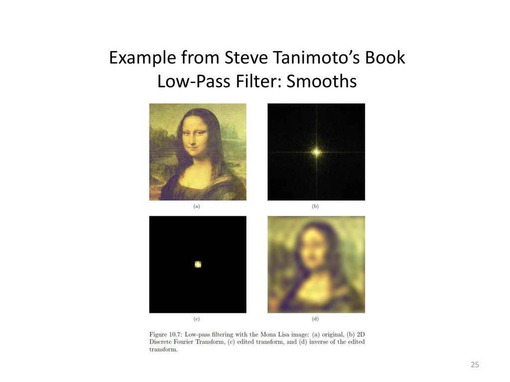 Example from Steve Tanimoto’s Book Low-Pass Filter: Smooths