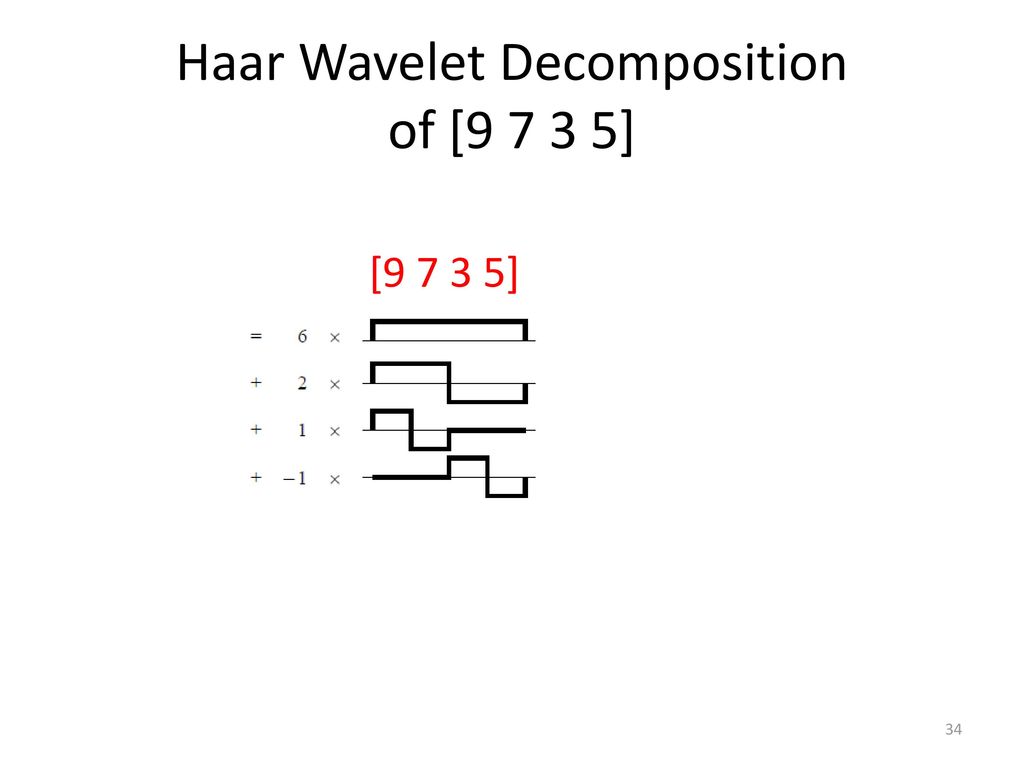 Haar Wavelet Decomposition of [ ]