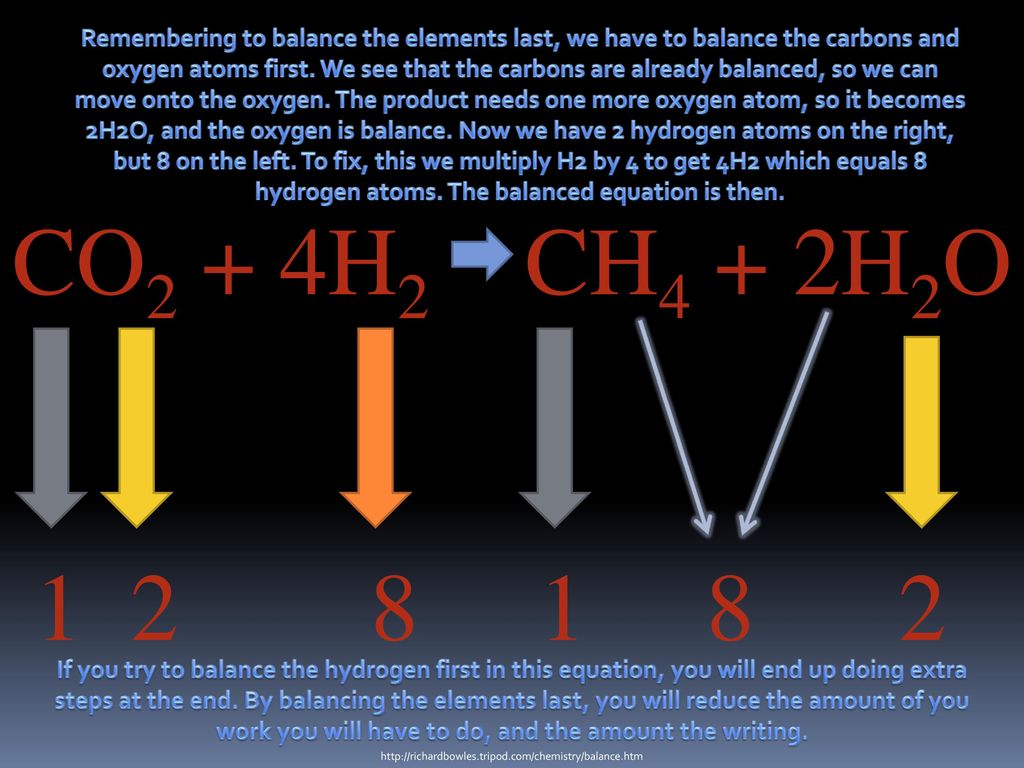 Balancing chemical Reactions tutorial ppt download