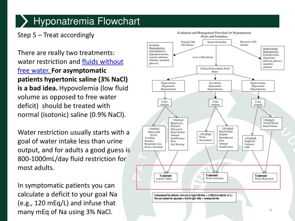 Hyponatremia Flowchart.