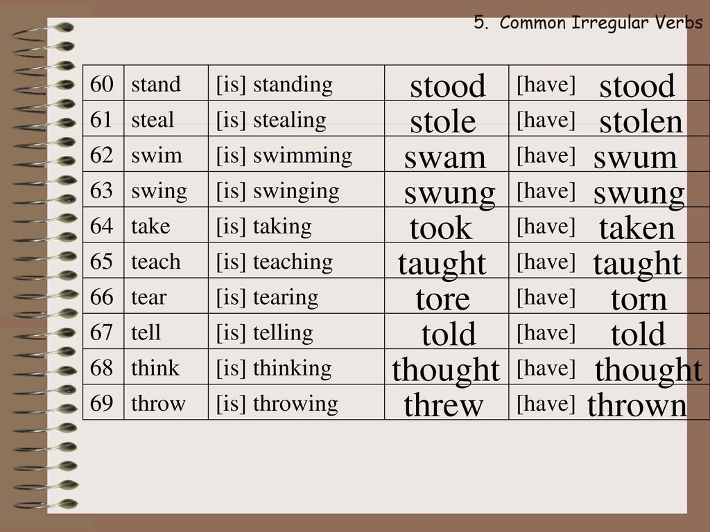 Неправильные глаголы steal stole stolen. Swing неправильный глагол. Swing три формы глагола. Swing неправильный глагол 3 формы. Take took taken таблица неправильных глаголов.