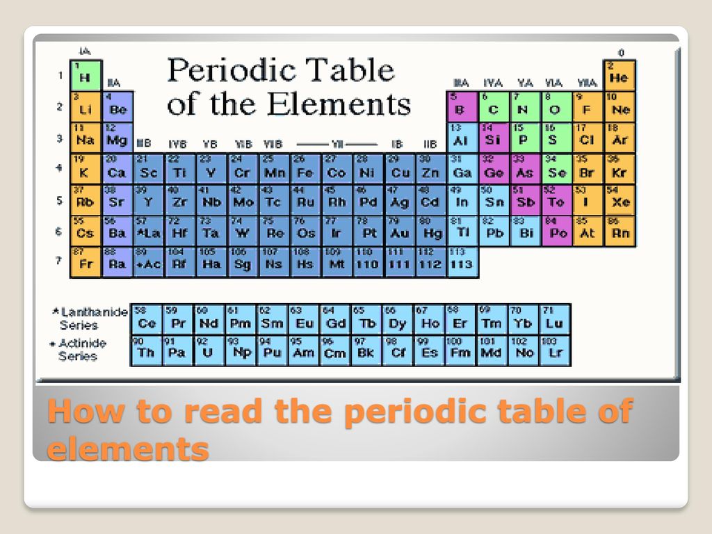 Eight Grade Science Periodic Table Ppt Download Eight Grade Science Periodic Table Ppt Download