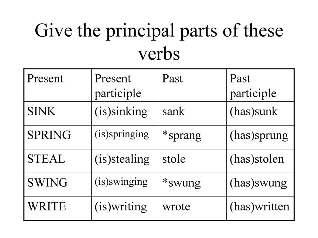 The Principal Parts Of Verbs Ppt Download