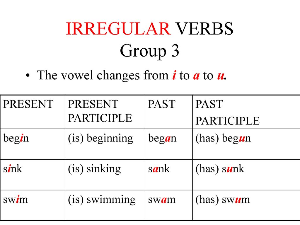 The Principal Parts Of Verbs Ppt Download