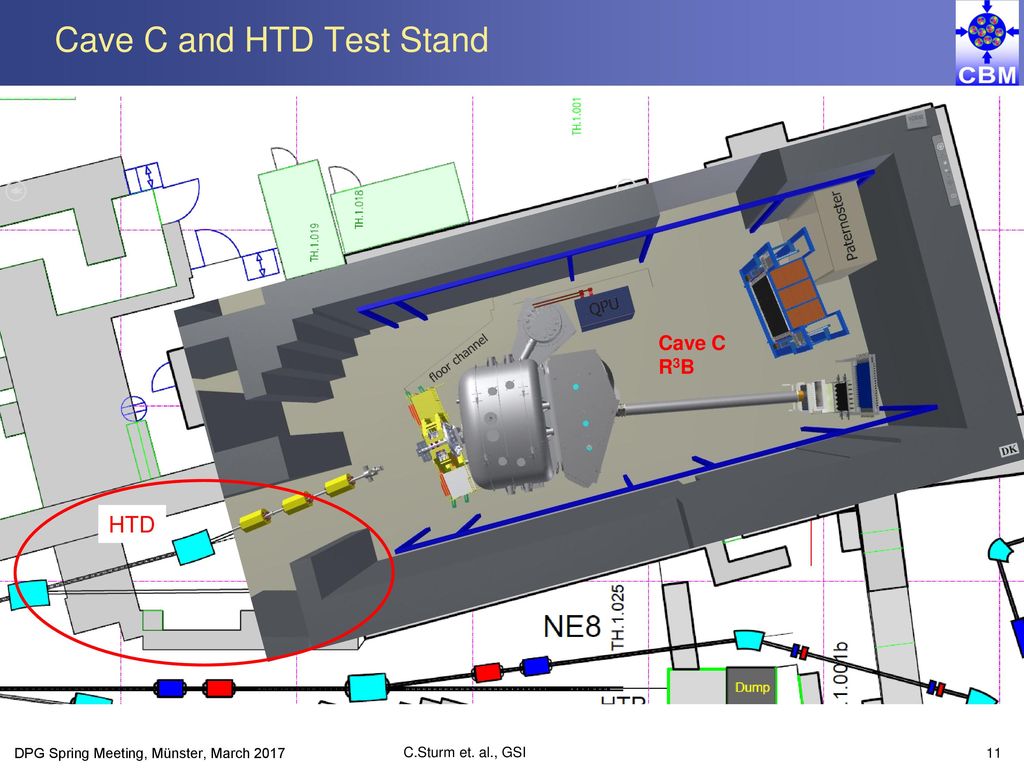 a CBM full system testsetup at GSI ppt download