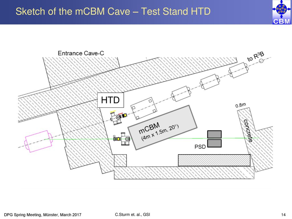 a CBM full system testsetup at GSI ppt download