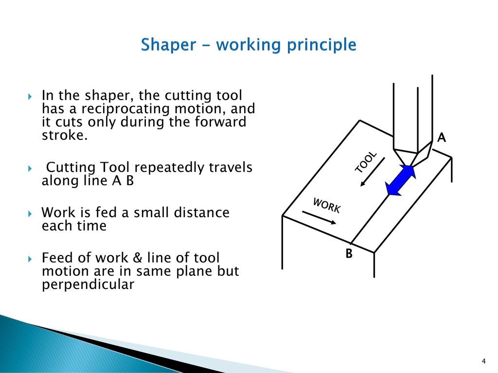 UNIT-I SHAPING MACHINES - ppt download