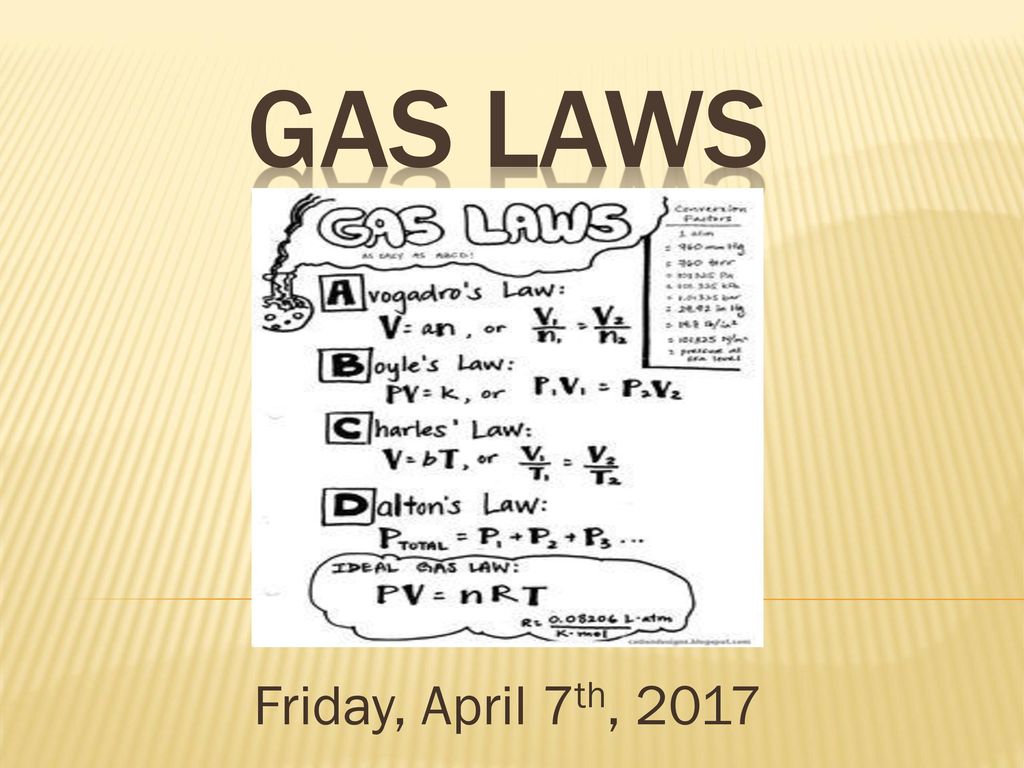 Gas Laws Friday, April 7th, 2017