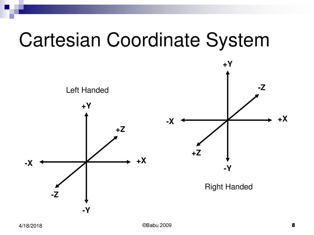 Transformations Review 4/18/2018 ©Babu ppt download