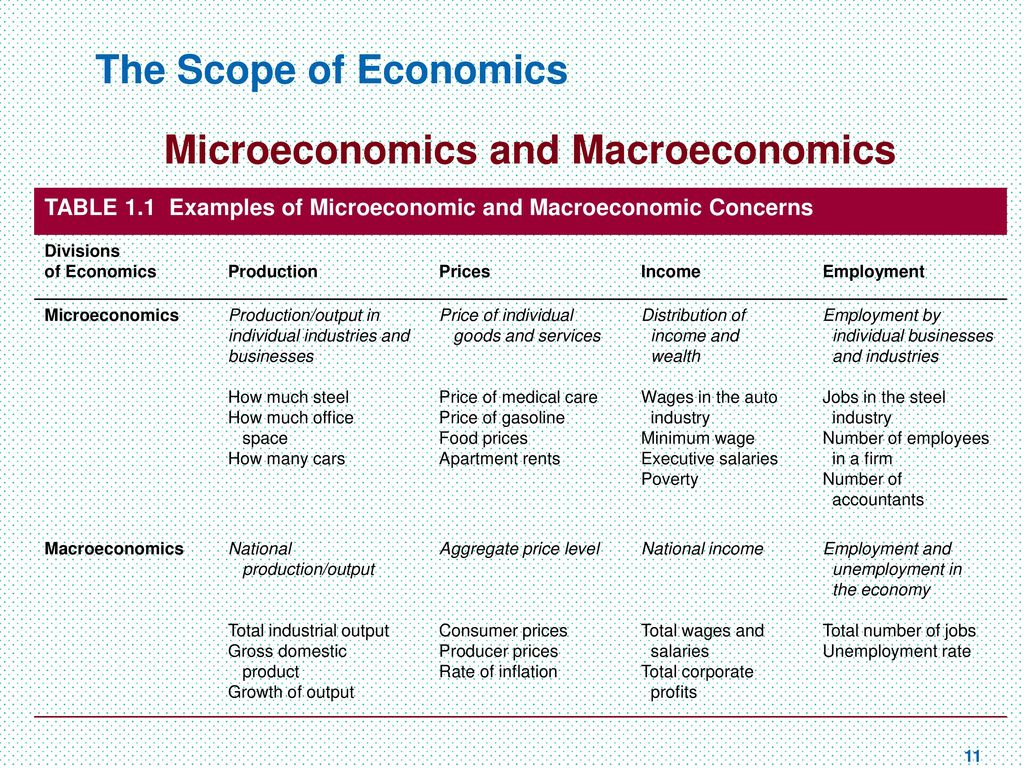 CH1 :The Scope And Method Of Economics Asst. Prof. Dr. Serdar AYAN ...