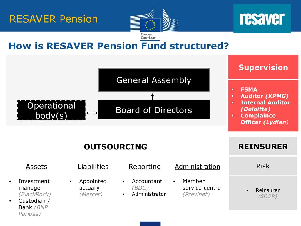A Pan-European Pension Fund for Research Professionals - ppt download