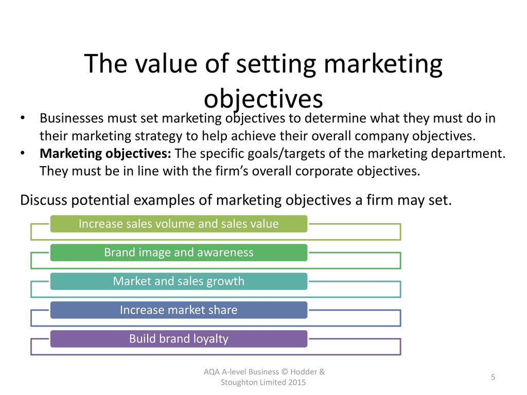 3.1 – Setting marketing objectives - ppt download