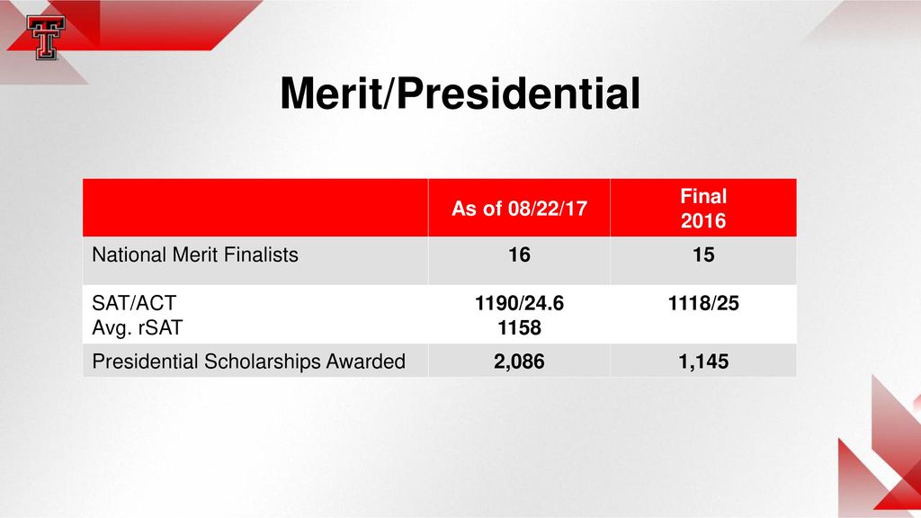 Merit/Presidential As of 08/22/17 Final 2016 National Merit Finalists