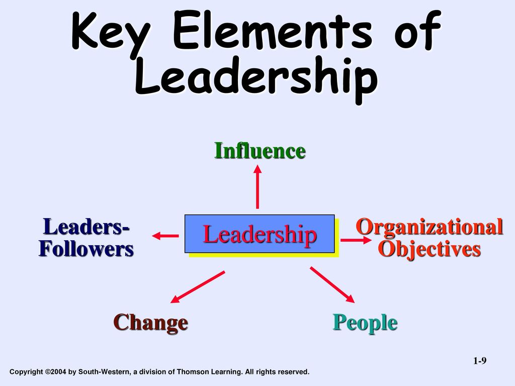 Leadership Theory Application Skill Development 2d Edition Robert N Ppt Download Paraphrasing I A Key Element Of Two Way Verbal Communication Two-way 