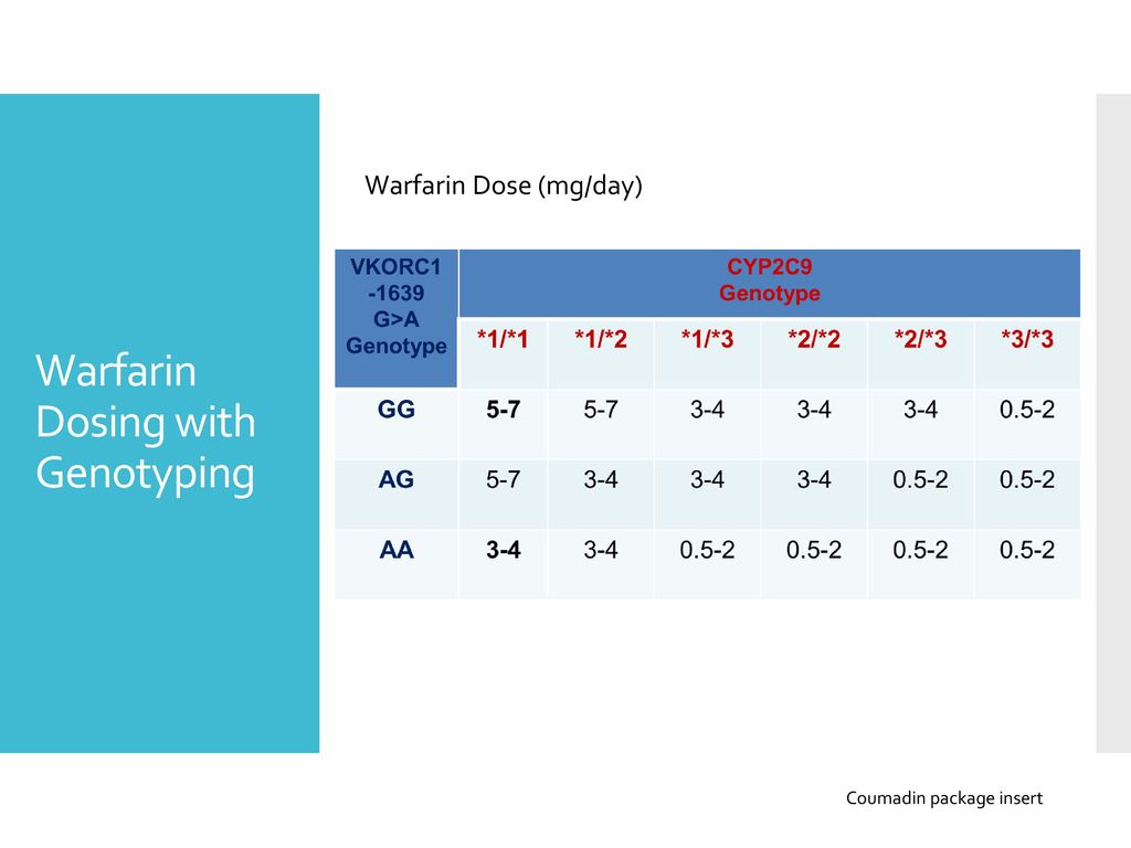 Pharmacogenomics Factors Influencing Drug Response ppt download