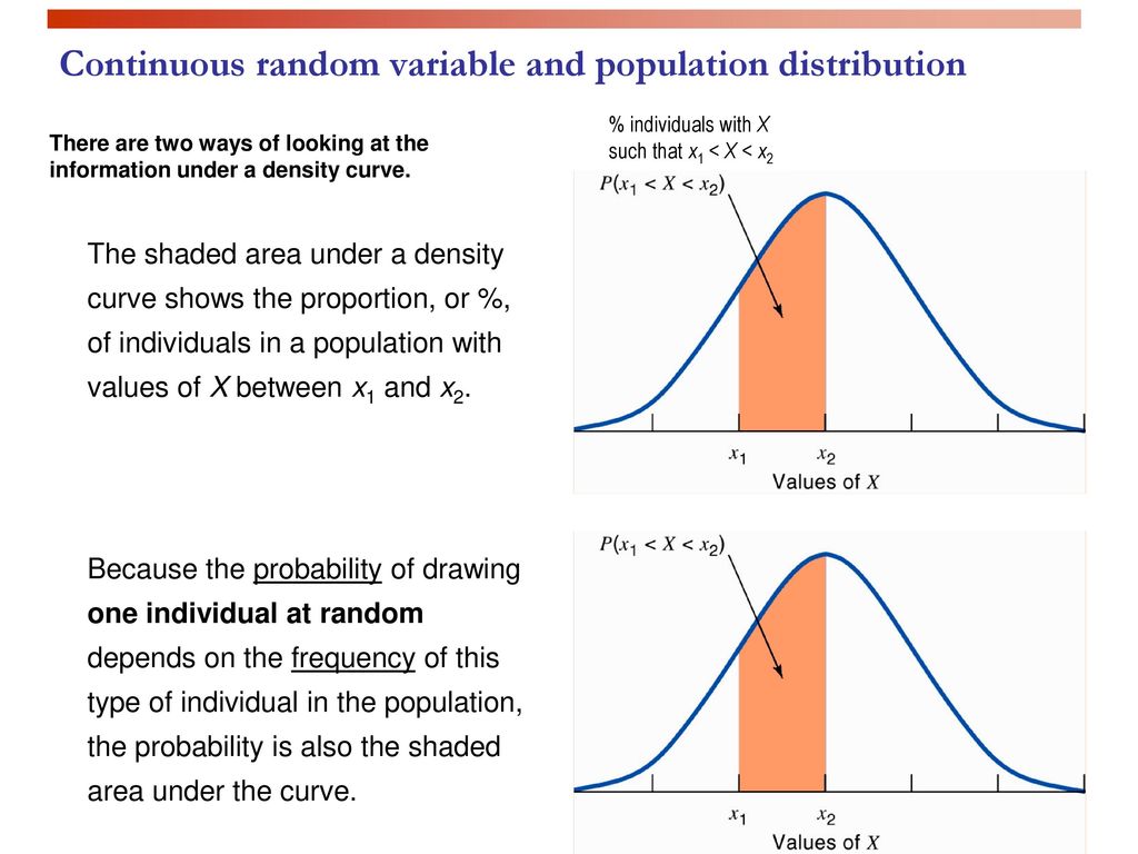 Probability: The Study of Randomness Randomness and Probability Models ...