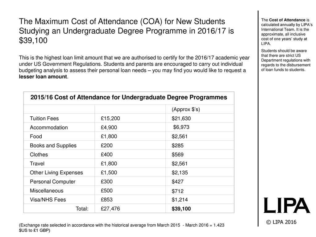 cost-of-attendance-for-undergraduate-students-commencing-studies-in