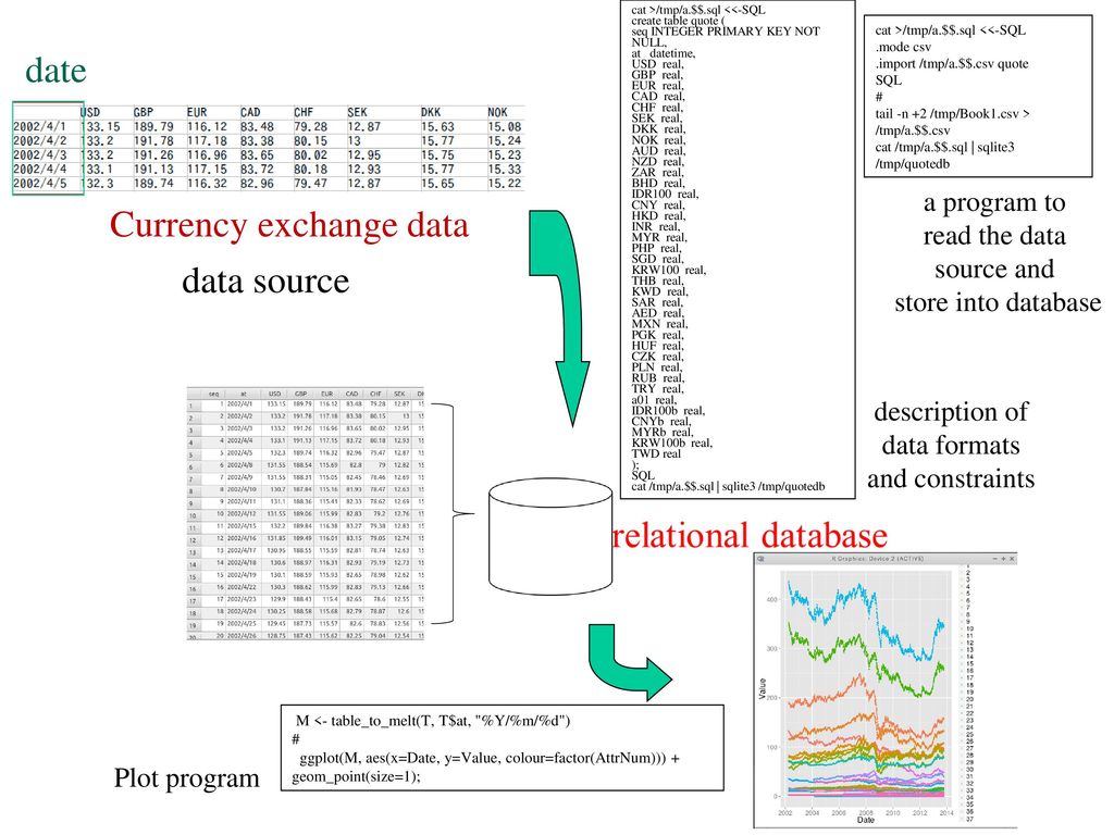 Brief introduction to relational database and big data analysis ppt