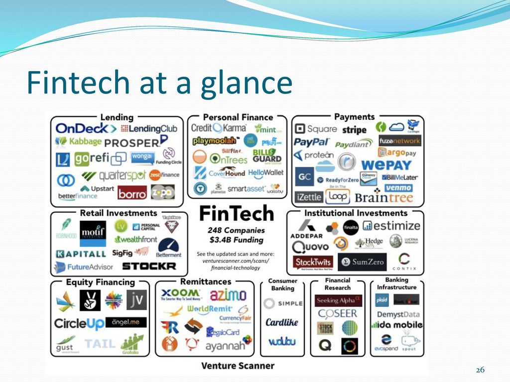 Companies add. Fintech Market research. World Fintech Companies. Fintech for Dummies. E Fund Fintech.