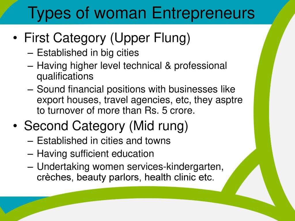 Module I Basic Concepts Entrepreneurship Development Ppt Download This type of entrepreneur introduces. module i basic concepts