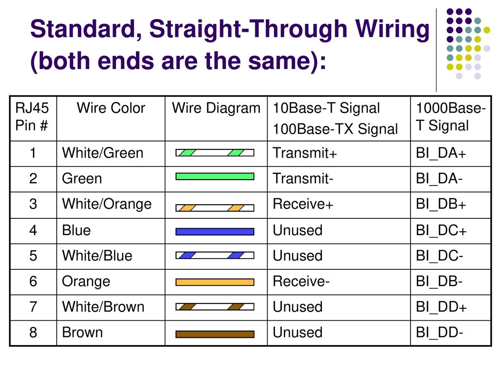 How To Wire Ethernet Cables Ppt Download