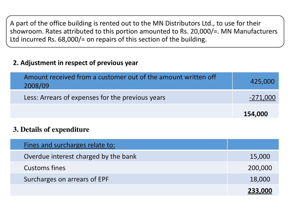 Kb 3 Business Taxation Ca Sri Lanka Business Level Ppt Download