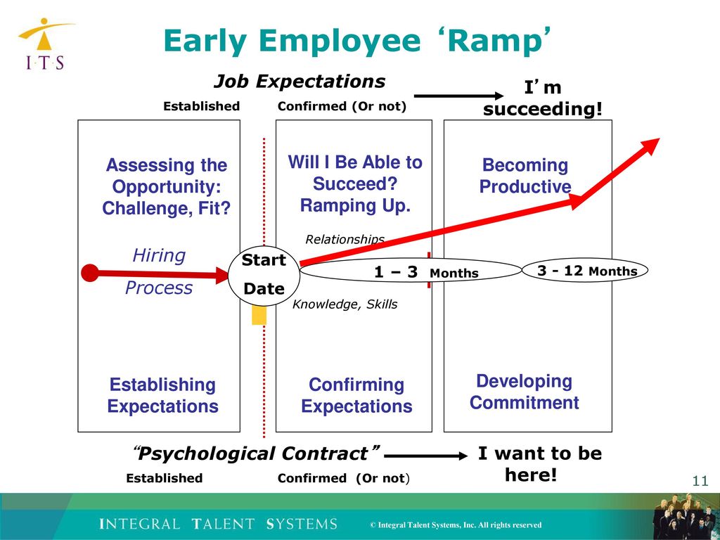 Trends In Onboarding Presented By: Dr. B. Lynn Ware President & CEO ...