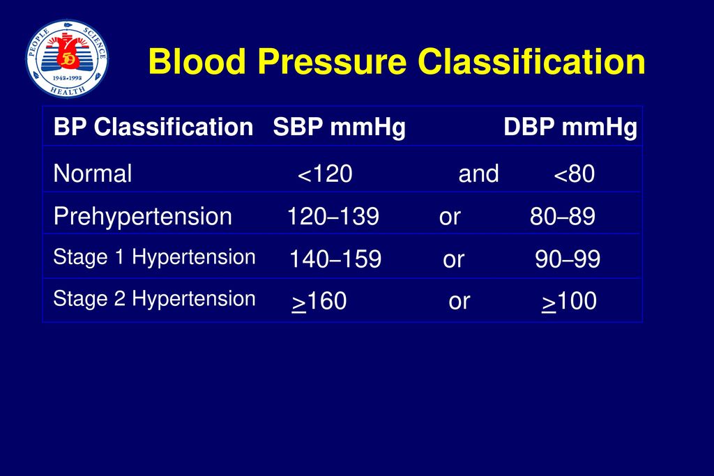 Hypertension New Concepts Guidelines And Clinical Management Ppt Download Hypertension New Concepts Guidelines And Clinical Management Ppt Download