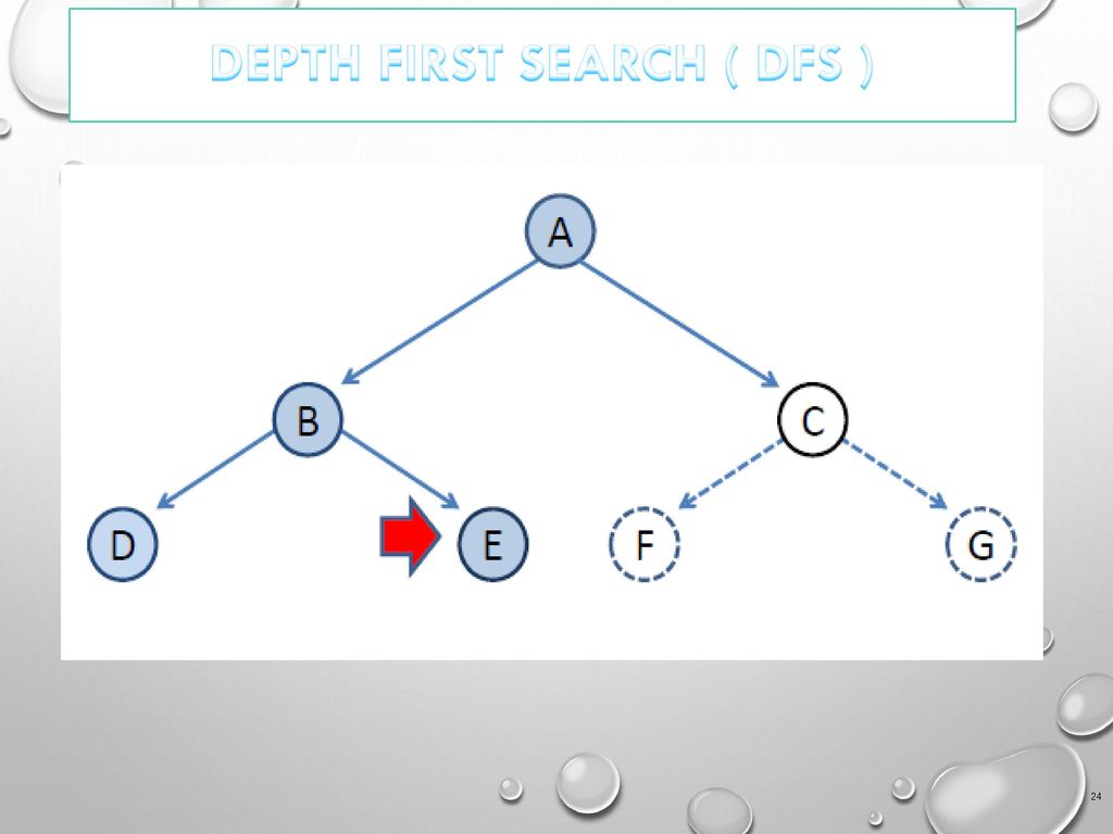 ARTIFICIAL INTELLIGENCE - ppt download