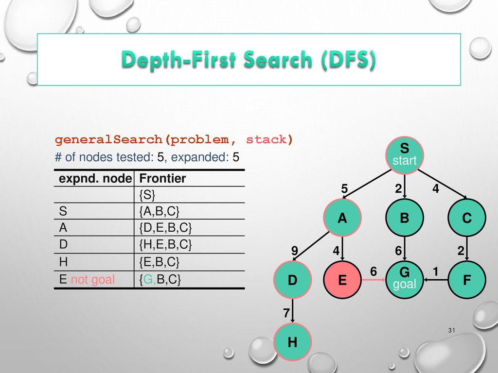 ARTIFICIAL INTELLIGENCE - ppt download
