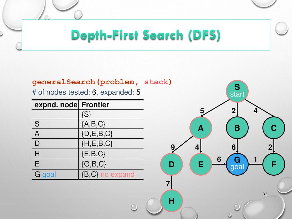 ARTIFICIAL INTELLIGENCE - ppt download