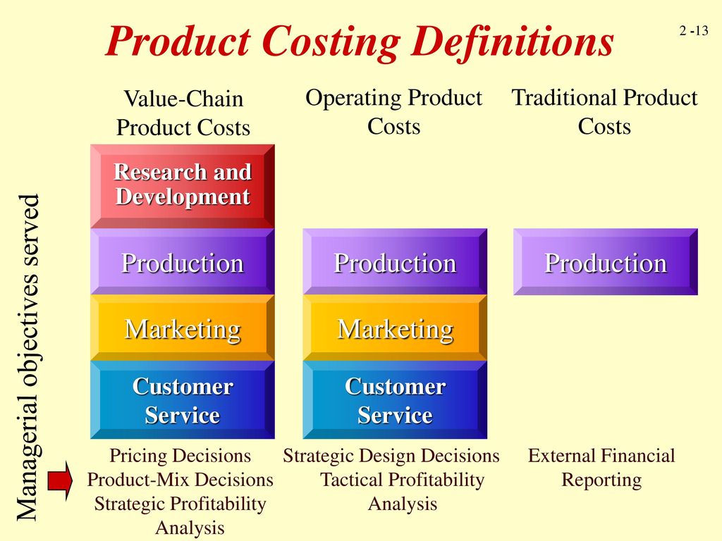 Value definition. Product cost & profitability. Strategy Management Basics and Concepts. Presentation: Theory of Production and cost. Prise cost valuse.