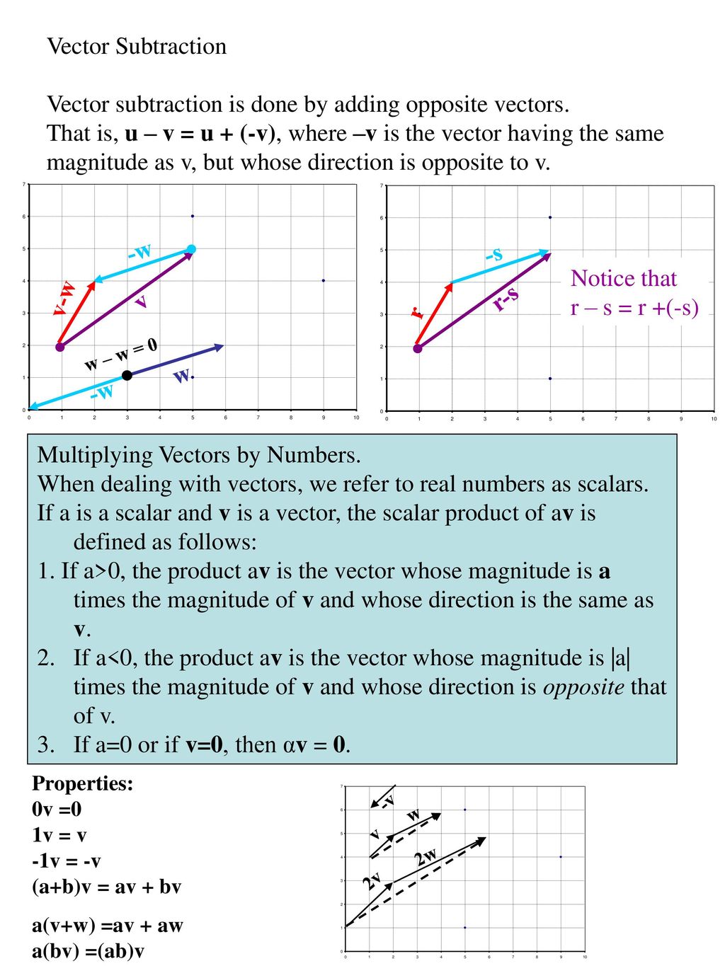 5 4 Vectors Terminal Point Initial Point Q V S W P R Ppt Download