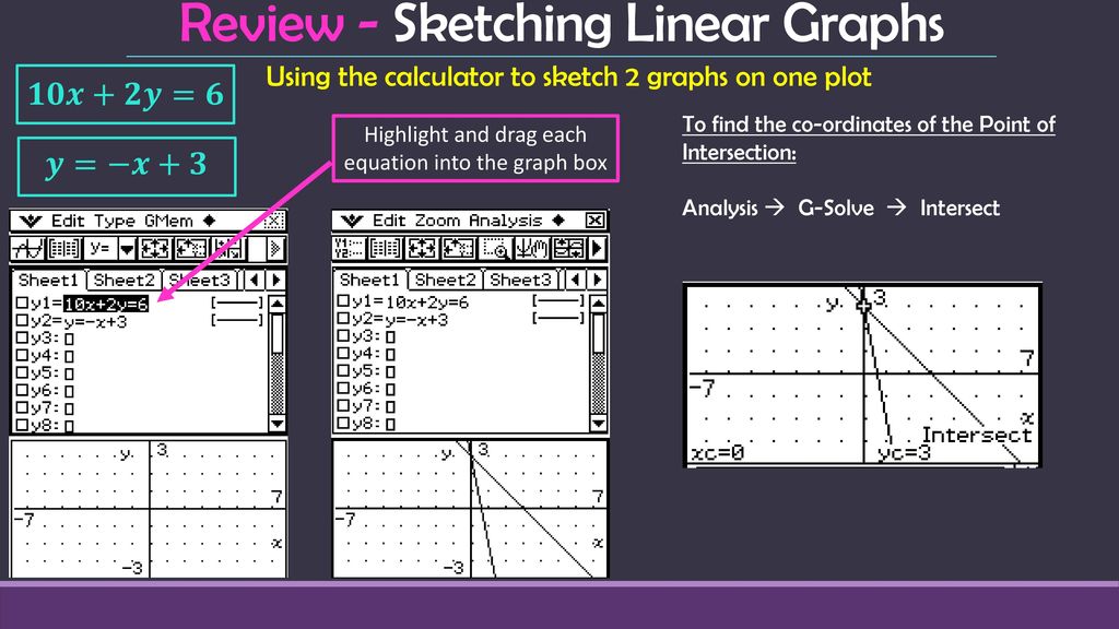 Review - Sketching Linear Graphs