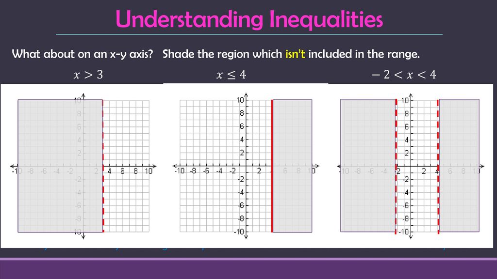 Understanding Inequalities