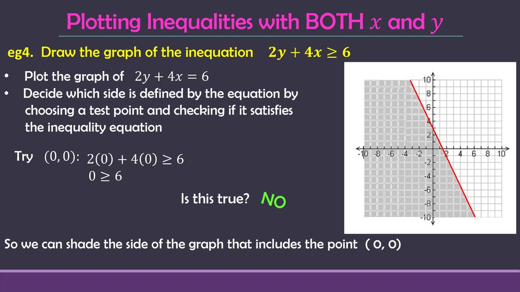 Plotting Inequalities with BOTH 𝑥 and 𝑦