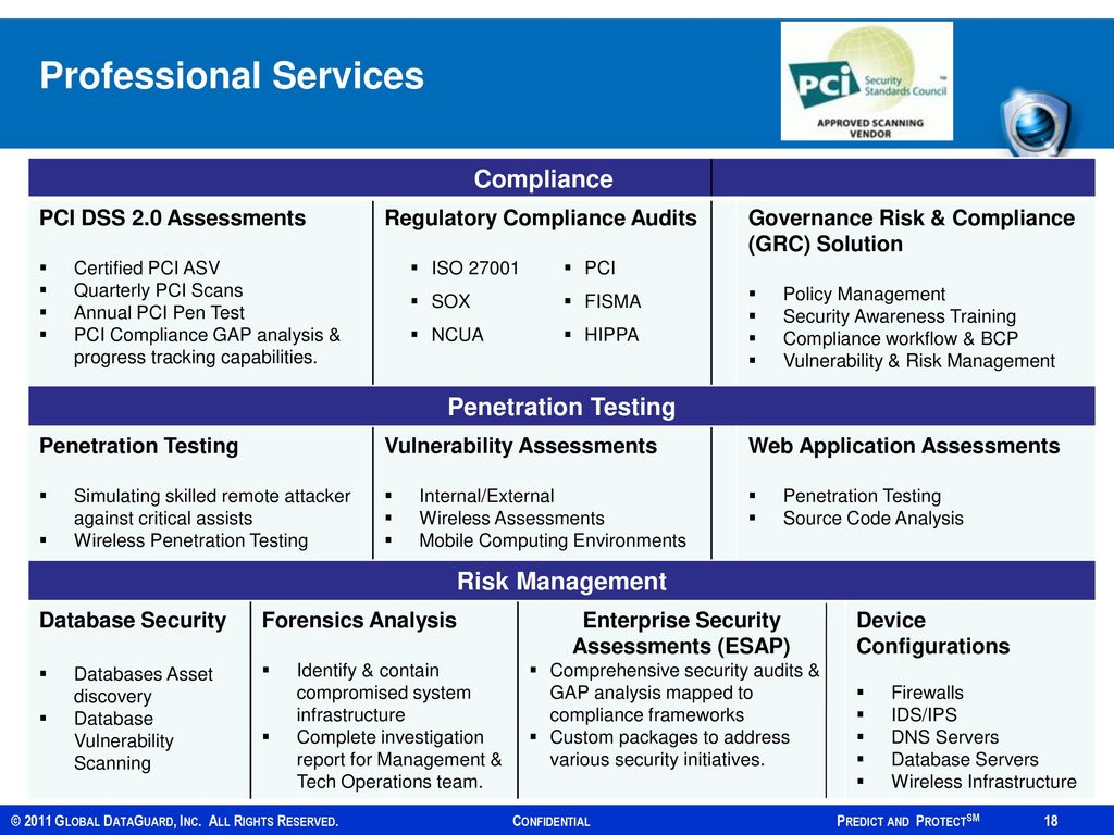 Cyber Security Discussion - ppt download