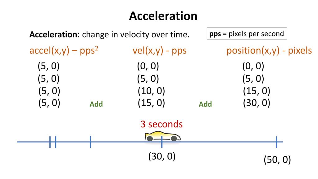 Physics In Game Programming Ppt Download Physics In Game Programming Ppt Download