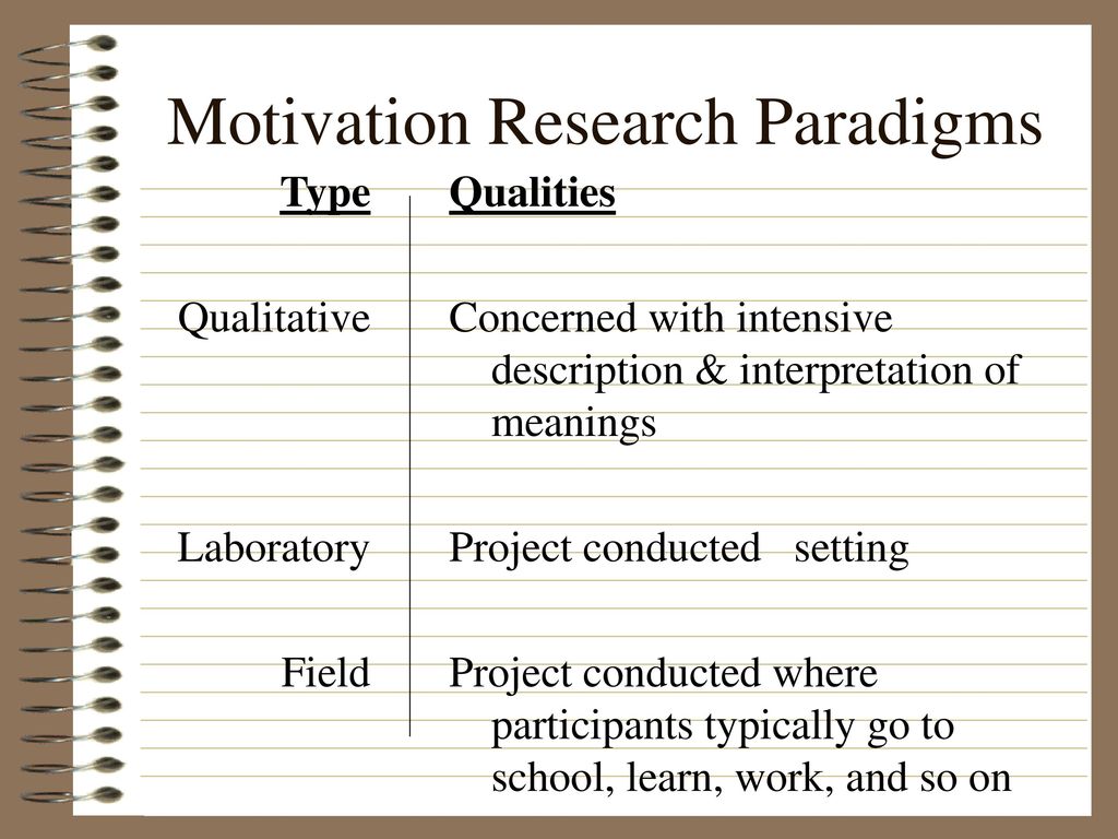 research topics related to motivation