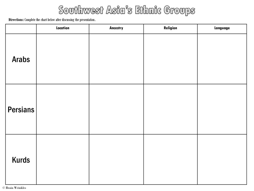 Ethnic Groups Southwest Asia S Arabs Persians Kurds Ppt Download