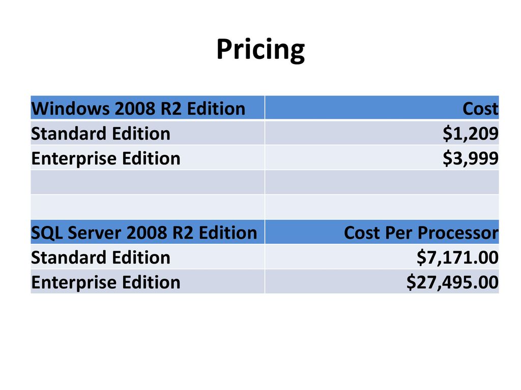 cost of sql server 2008 enterprise edition cost of sql server 2008 enterprise edition
