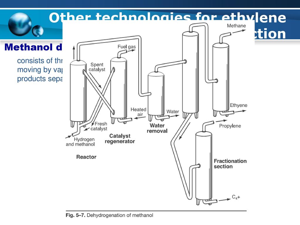 Petrochemical Technology (tkk-2130) - Ppt Download