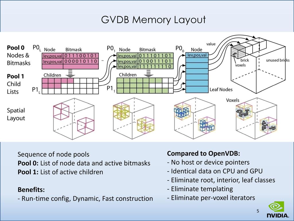 GVDB: Raytracing Sparse Voxel Database Structures on the GPU Rama  Hoetzlein, NVIDIA High Performance Graphics 2016 Trinity College, Dublin. -  ppt download