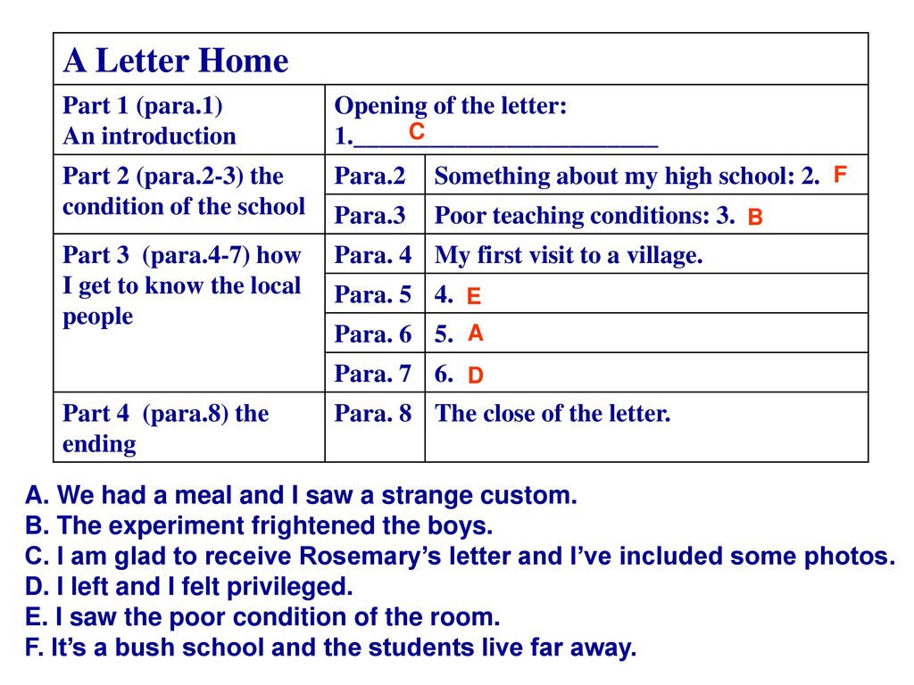 A Letter Home Part 1 (para.1) An introduction